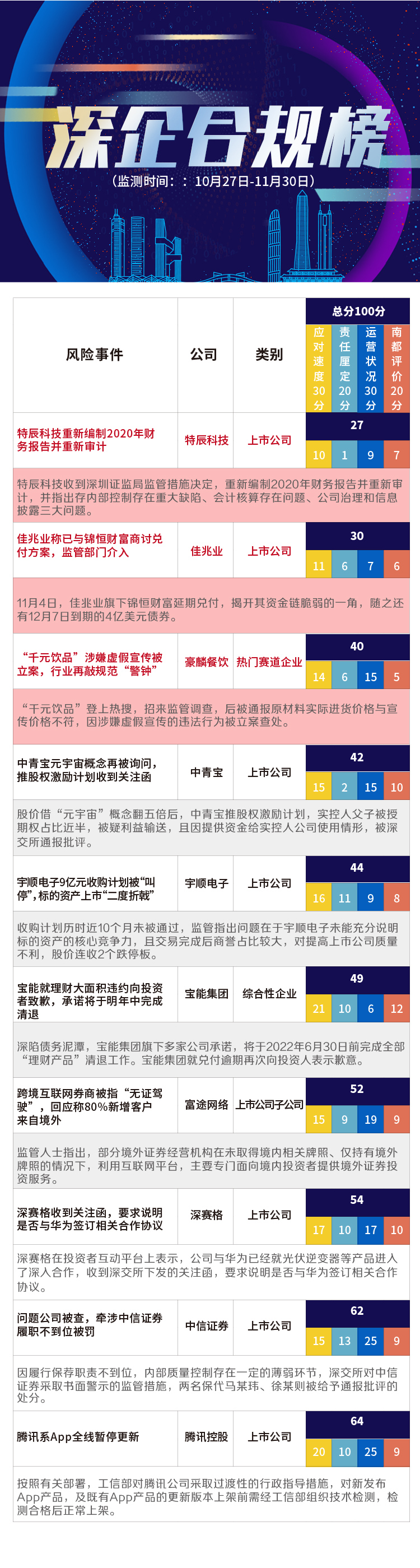 深企合規(guī)觀察：重組被否宇順電子連續(xù)跌停，如何挽回市場(chǎng)信心