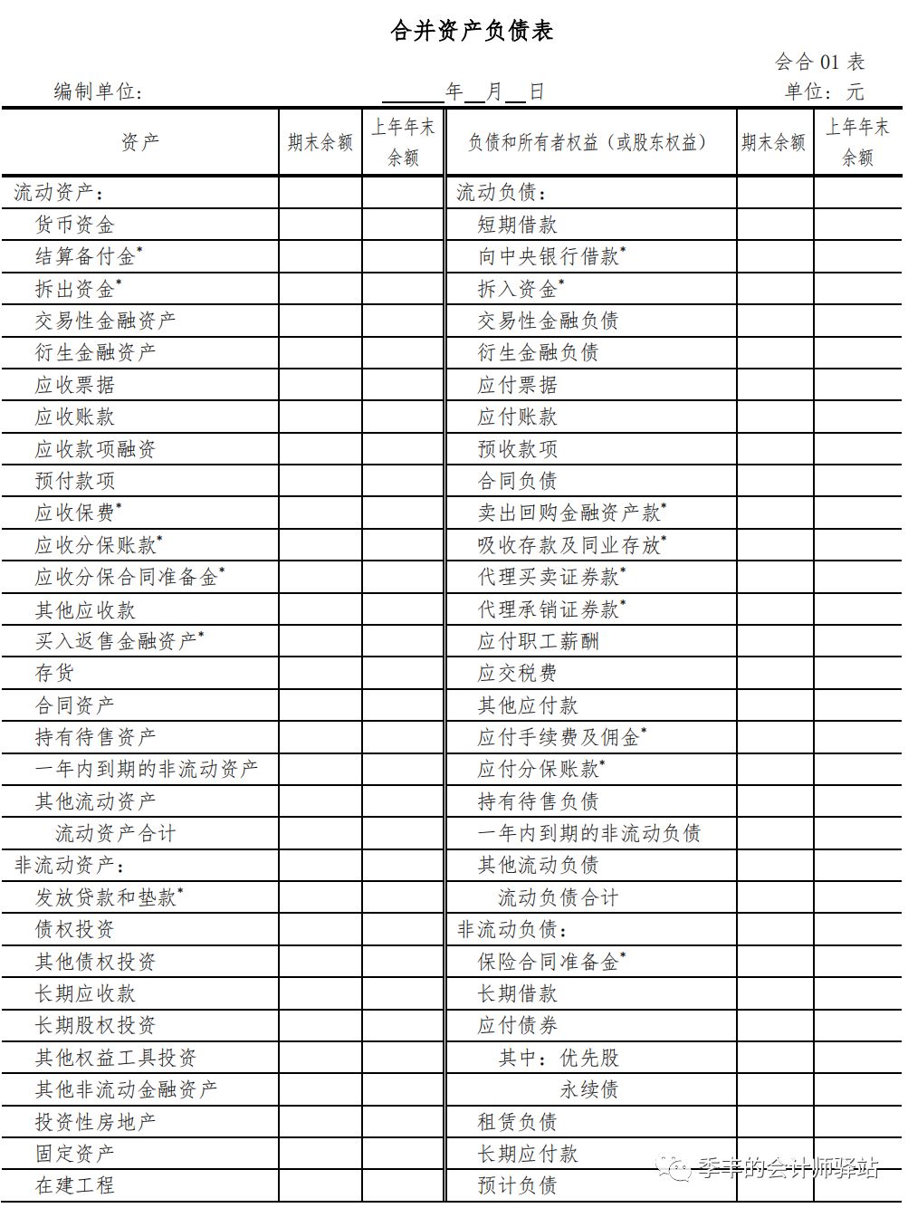 財(cái)務(wù)報(bào)表包括哪些(財(cái)務(wù)三大報(bào)表簡介ppt)