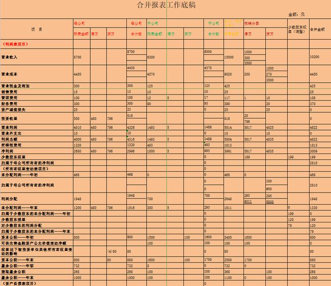 財(cái)務(wù)報(bào)表包括哪些(財(cái)務(wù)三大報(bào)表簡介ppt)