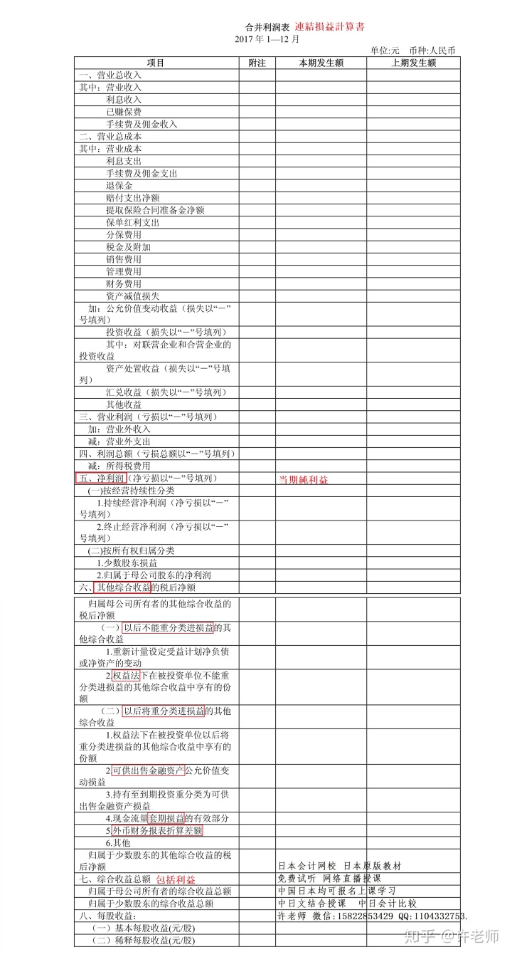 財(cái)務(wù)報(bào)表包括哪些(財(cái)務(wù)三大報(bào)表簡介ppt)