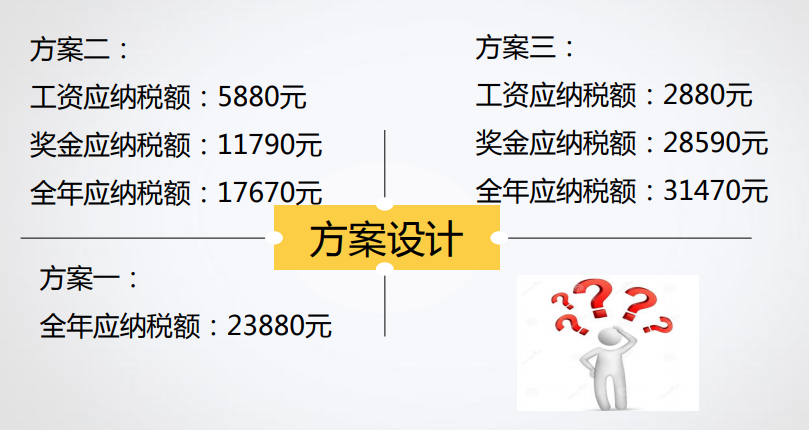 什么是稅收籌劃？你真的了解嗎？