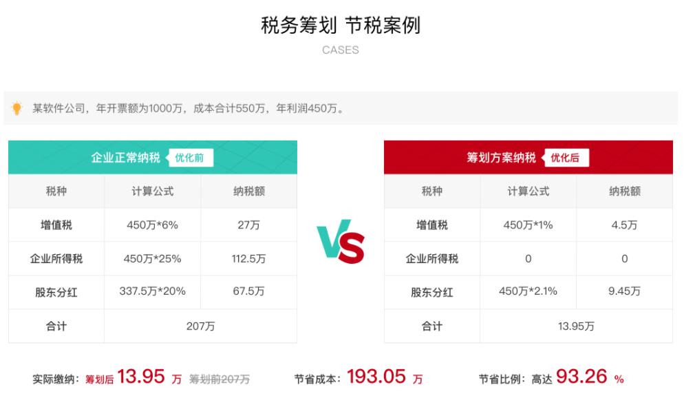 虹口區(qū)辦理個人所得稅納稅籌劃機(jī)構(gòu)