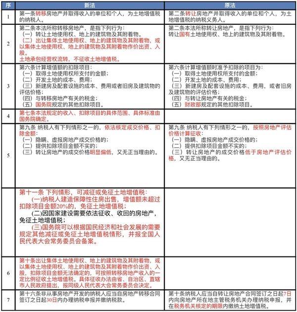 房地產稅務籌劃(武漢搞房地 產的王學東)