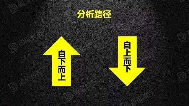 財務分析(財務培訓 如何通過會計報表識別分析稅收風險 上)(圖1)