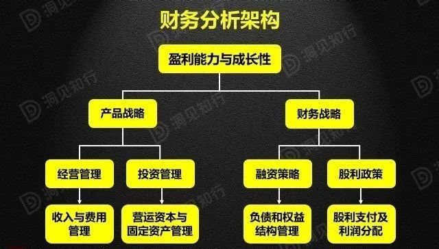 財務分析(財務培訓 如何通過會計報表識別分析稅收風險 上)(圖12)