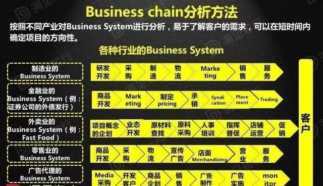 財務分析(財務培訓 如何通過會計報表識別分析稅收風險 上)(圖18)