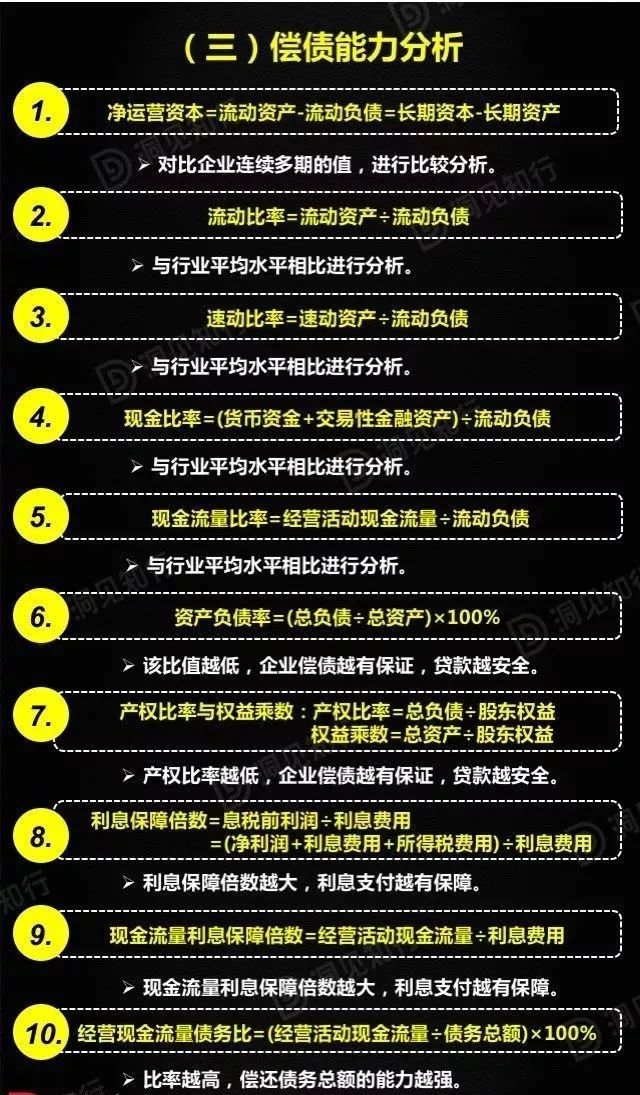 財務分析(財務培訓 如何通過會計報表識別分析稅收風險 上)(圖29)