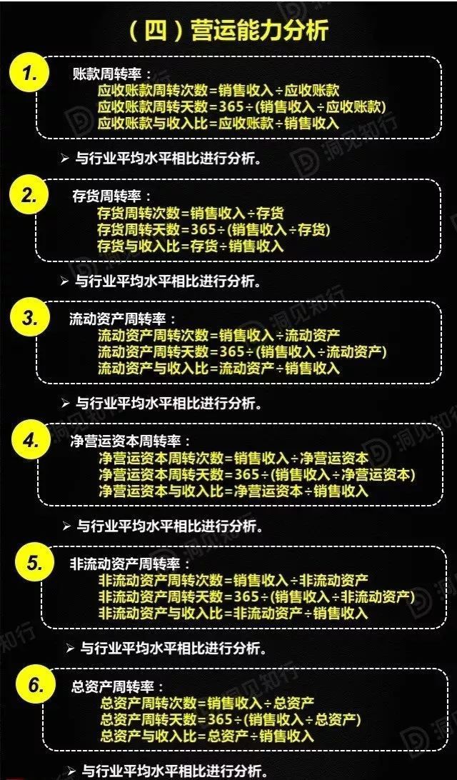 財務分析(財務培訓 如何通過會計報表識別分析稅收風險 上)(圖30)