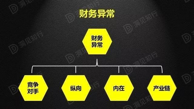 財務分析(財務培訓 如何通過會計報表識別分析稅收風險 上)(圖4)