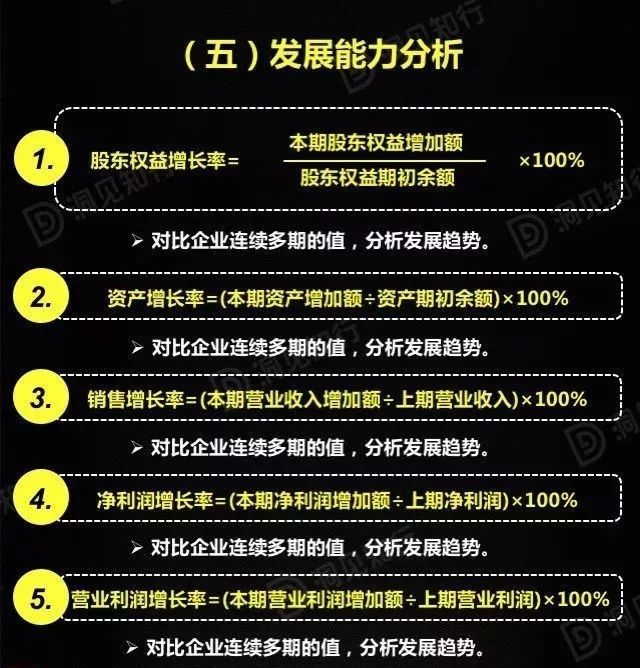 財務分析(財務培訓 如何通過會計報表識別分析稅收風險 上)(圖31)