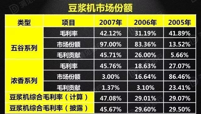 財務分析(財務培訓 如何通過會計報表識別分析稅收風險 上)(圖6)