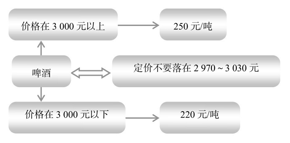 節(jié)稅案例58：利用臨界點(diǎn)進(jìn)行納稅籌劃，把握尺度和邊界