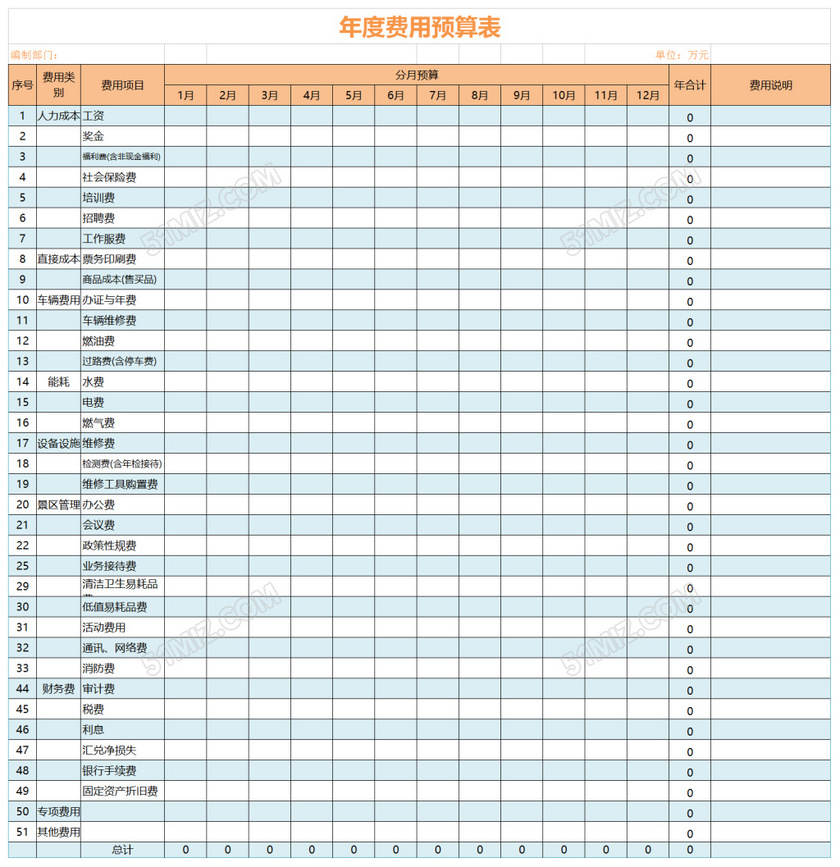 年度財務分析報告(財務經(jīng)理年度工作總結ppt)