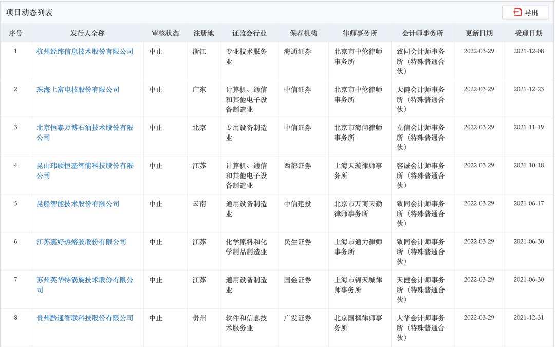 中國(guó)上市企業(yè)(中國(guó)上市互聯(lián)網(wǎng)企業(yè))(圖1)