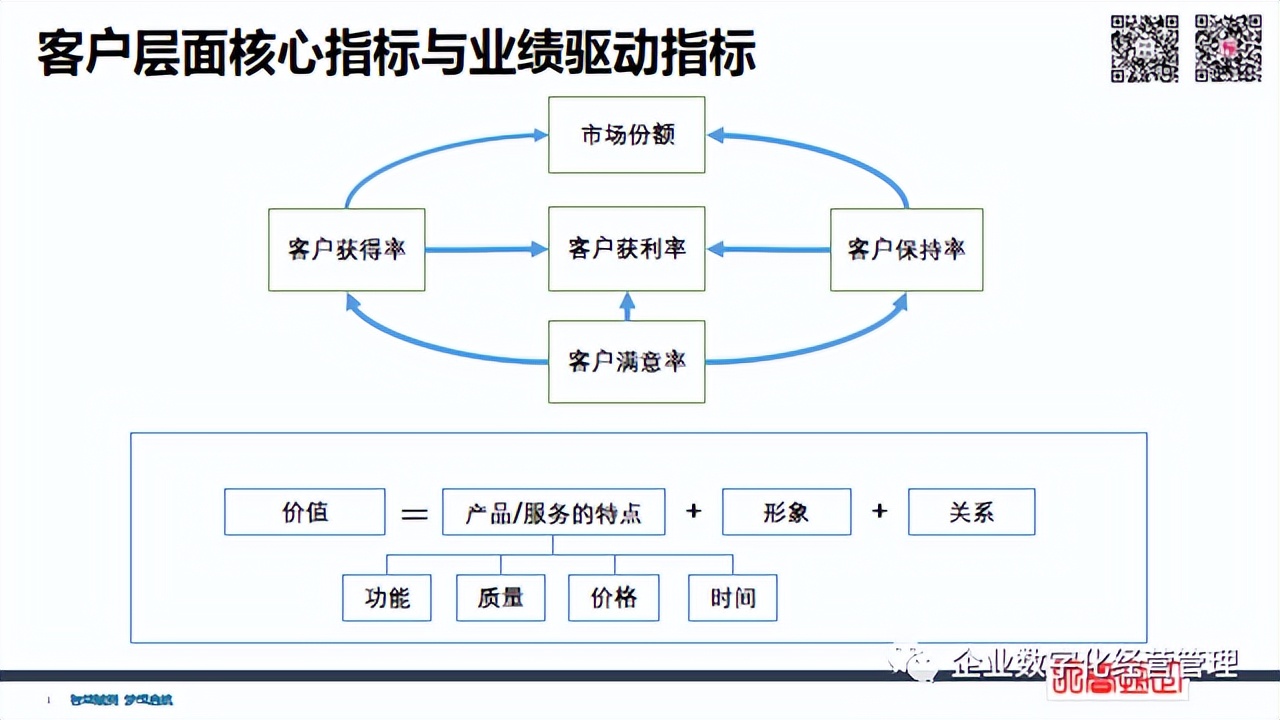 簡潔財務(wù) | 經(jīng)營管理四件事：員工+流程+客戶+財務(wù)