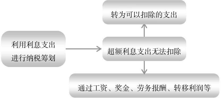 稅務(wù)會計(jì)與納稅籌劃