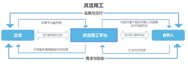 深圳企業(yè)咨詢(xún)服務(wù)公司稅務(wù)籌劃案例(圖7)
