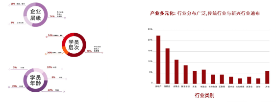 北京大學深圳研究生院金融投資與上市并購實戰(zhàn)研修班