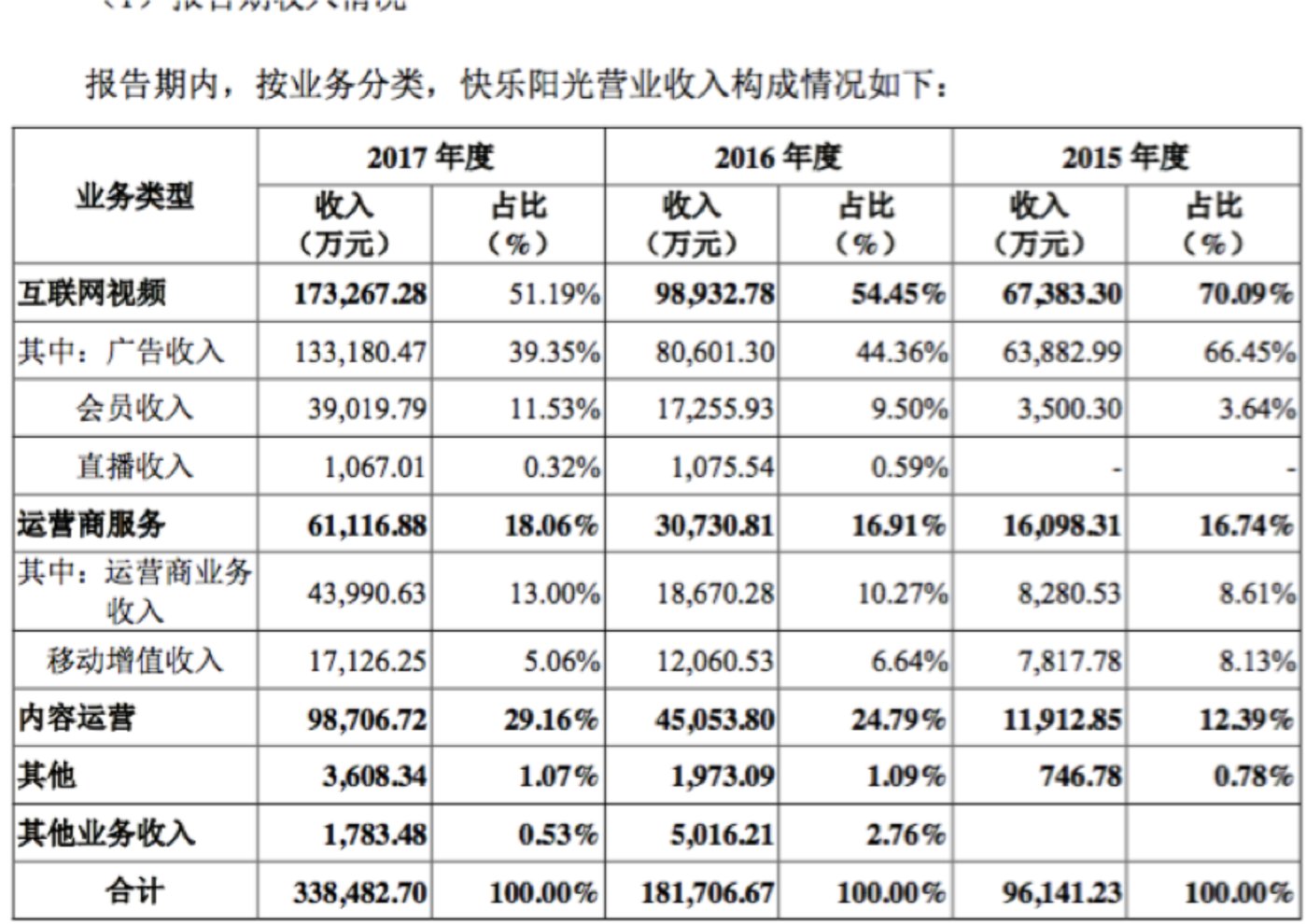 快樂(lè)的財(cái)務(wù)公司(中鋁財(cái)務(wù)有限責(zé)任公司)(圖4)