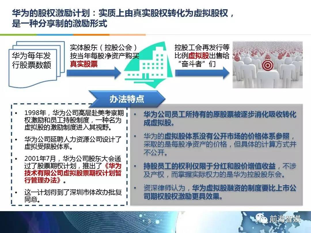 1萬股權(quán)上市后值多少錢