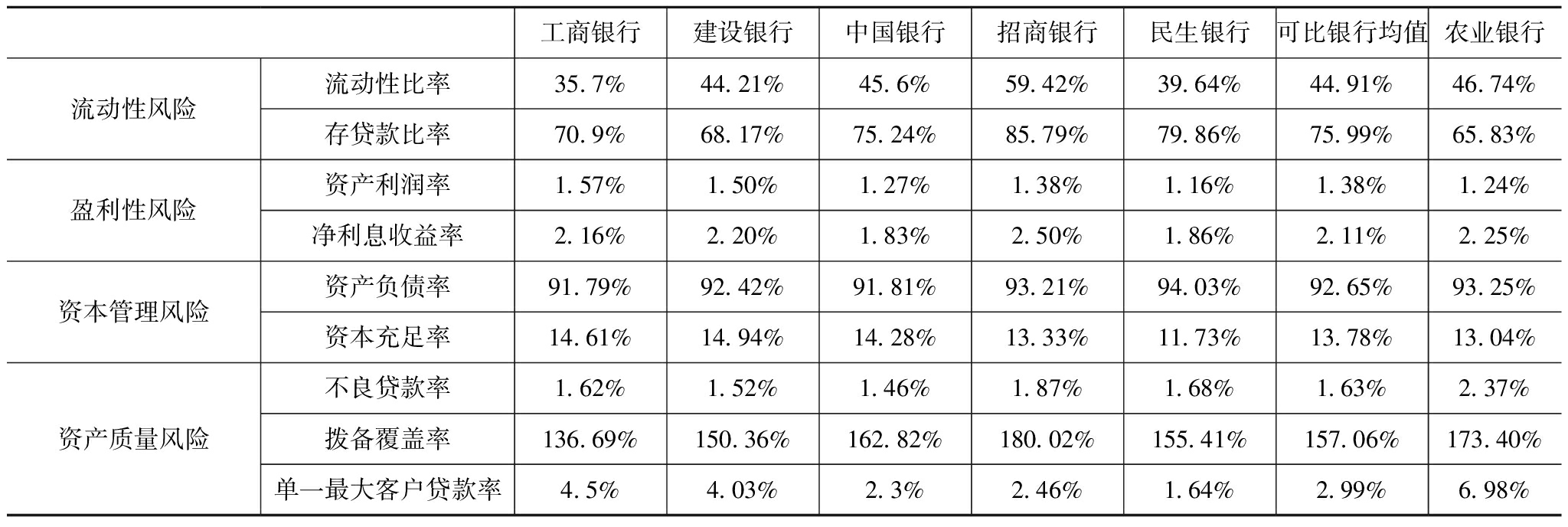 財務風險管理(財務崗位廉潔風險點)(圖1)