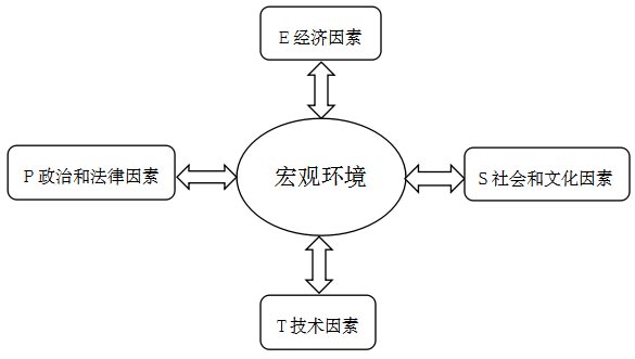 財務(wù)風險的含義