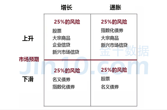 財務(wù)風險的含義