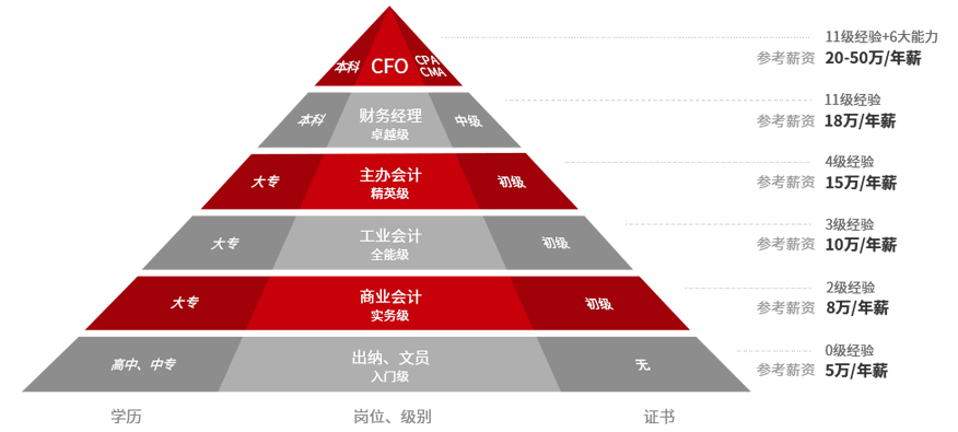 財務(wù)總監(jiān)培訓(xùn)課程(杭州財務(wù)總監(jiān)培訓(xùn))(圖2)