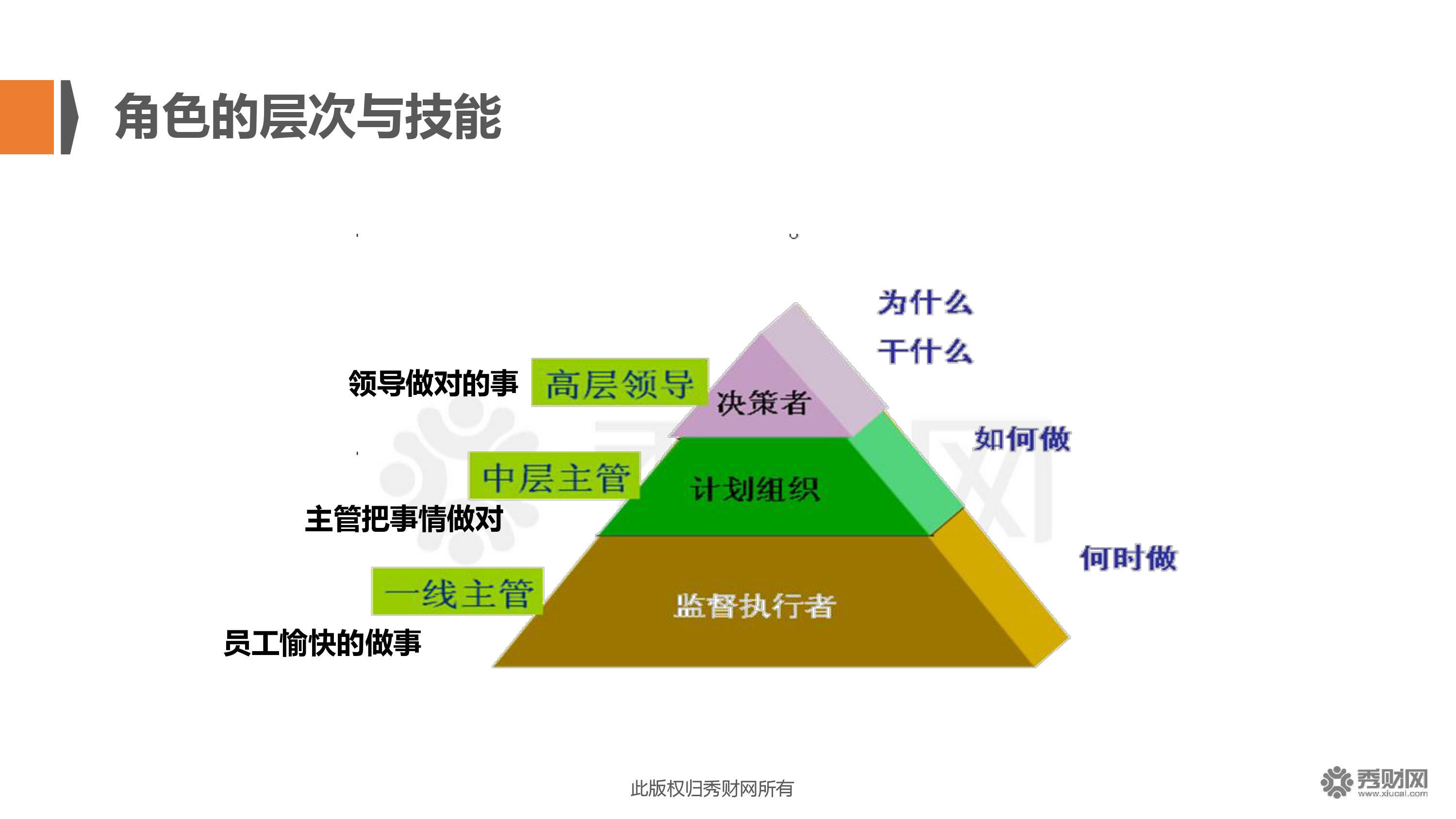 財務總監(jiān)需要哪些培訓