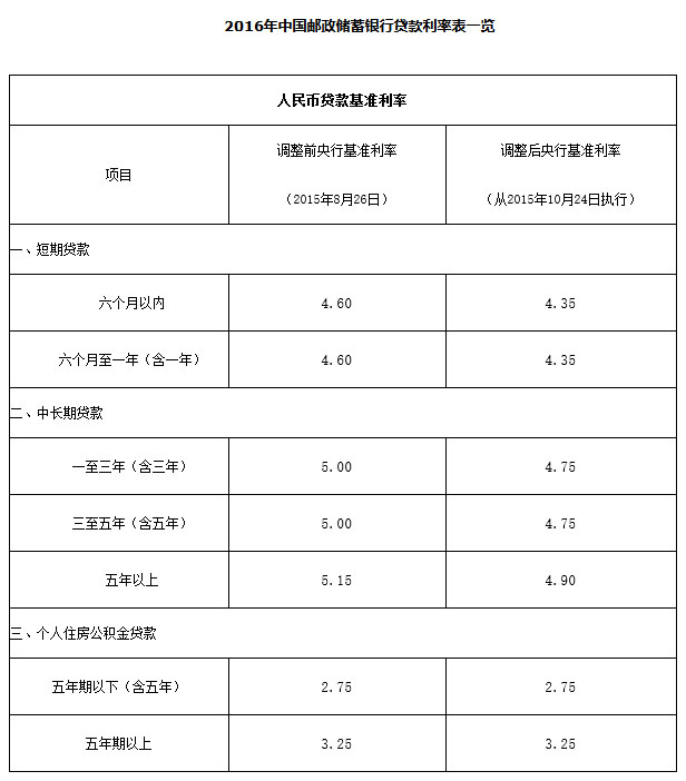 銀行常年財務顧問
