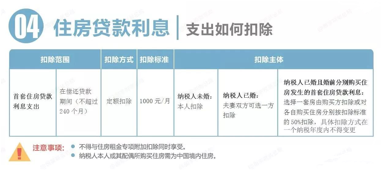 常年財務顧問費用可以稅前扣除嗎