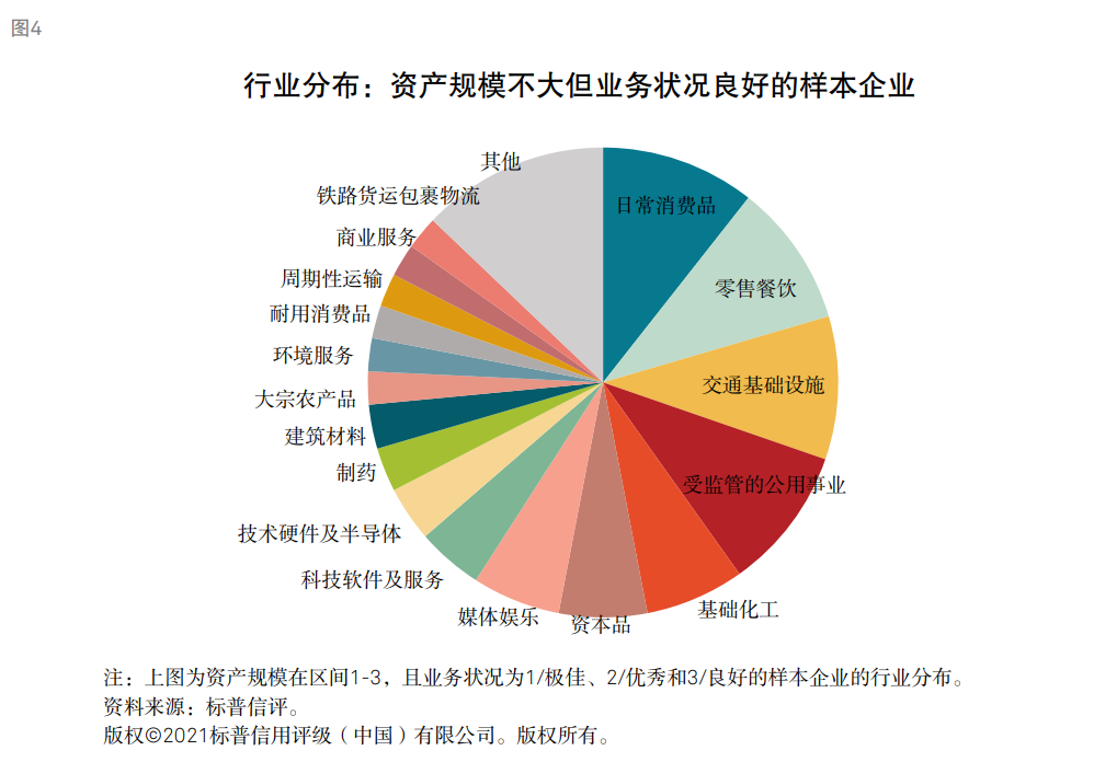 標普：衡量企業(yè)財務風險高低核心因素是現(xiàn)金流對債務本息的覆蓋能力