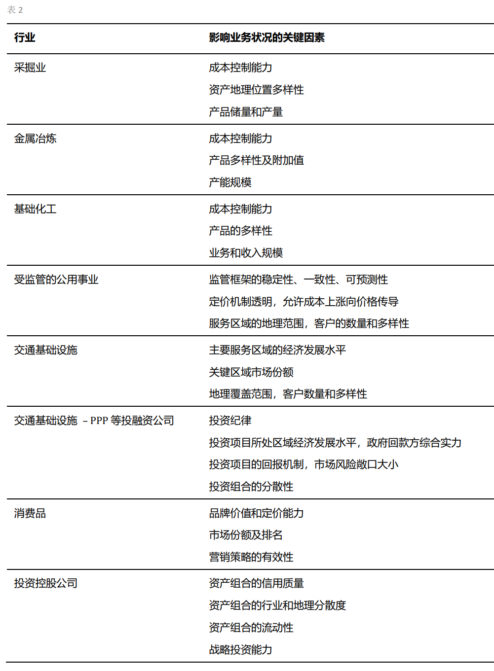 標普：衡量企業(yè)財務風險高低核心因素是現(xiàn)金流對債務本息的覆蓋能力