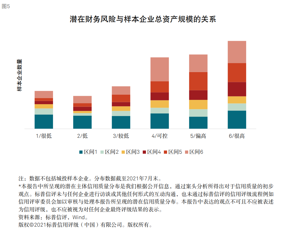 標普：衡量企業(yè)財務風險高低核心因素是現(xiàn)金流對債務本息的覆蓋能力