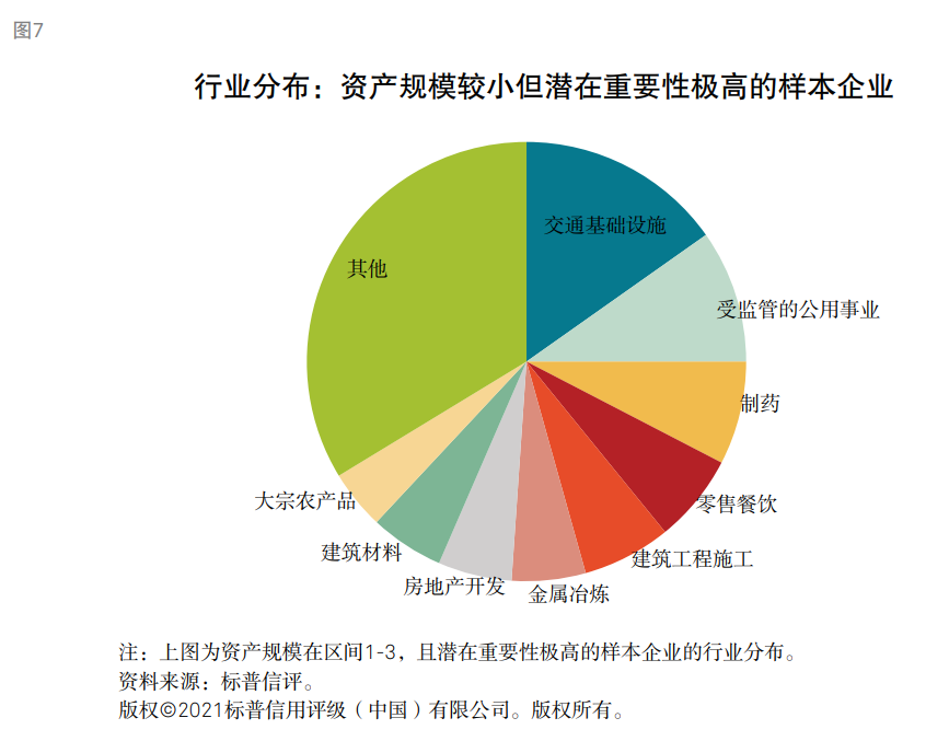 標普：衡量企業(yè)財務風險高低核心因素是現(xiàn)金流對債務本息的覆蓋能力