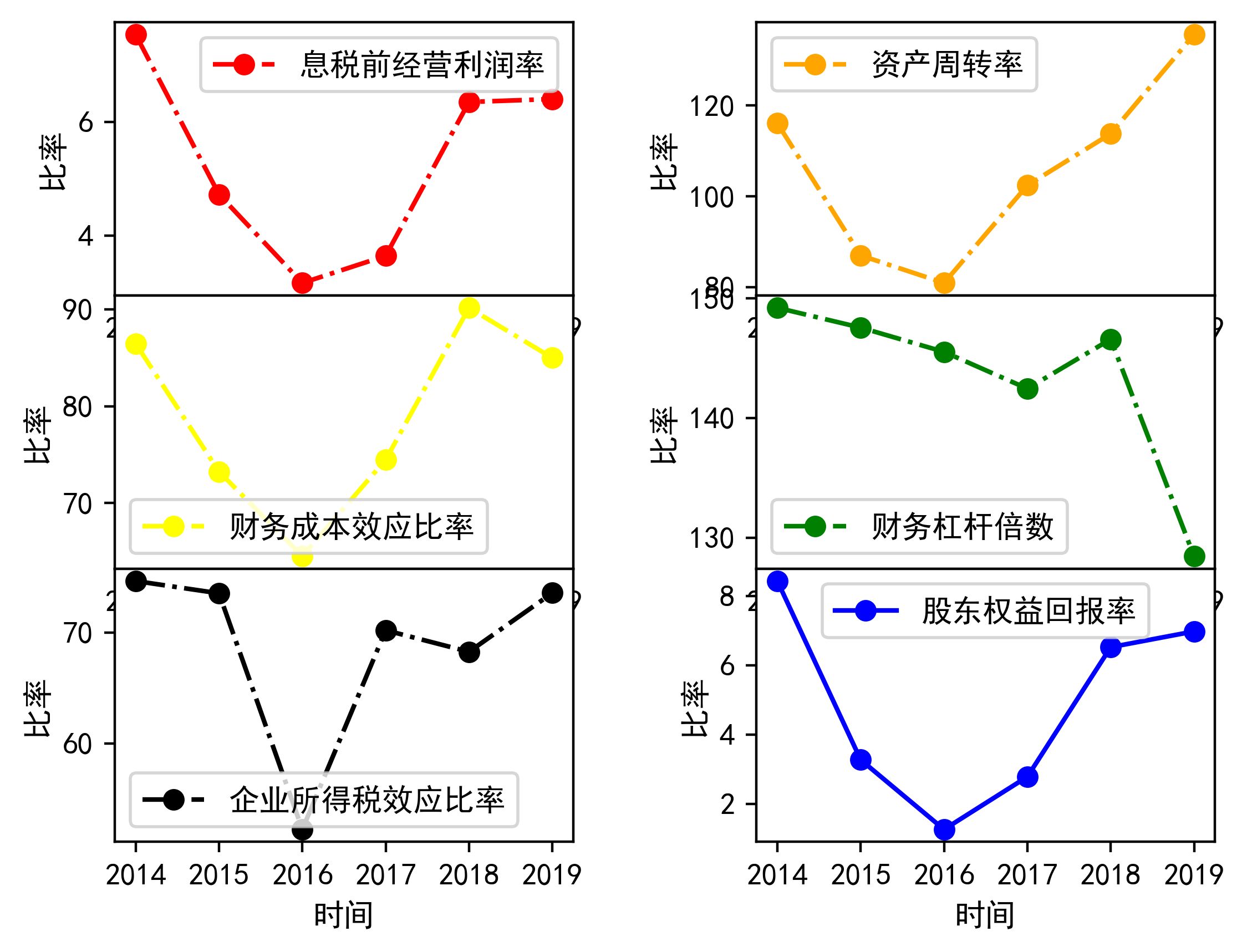 企業(yè)的財(cái)務(wù)風(fēng)險是指