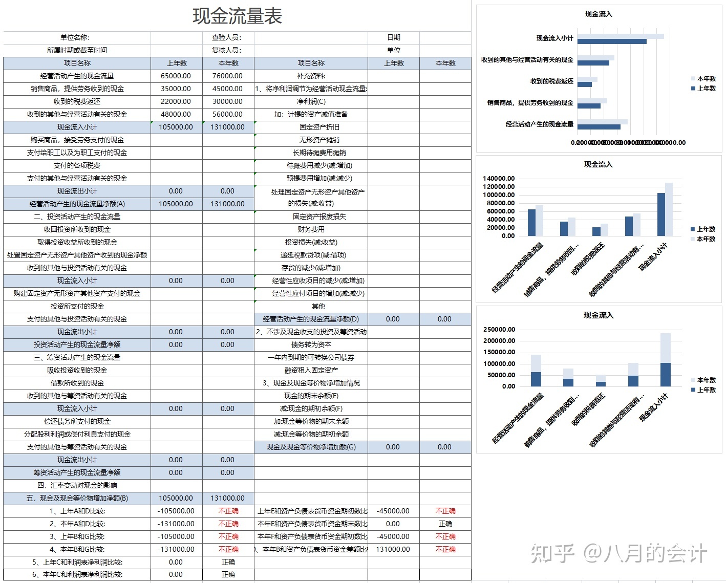 財(cái)務(wù)風(fēng)險分析方法