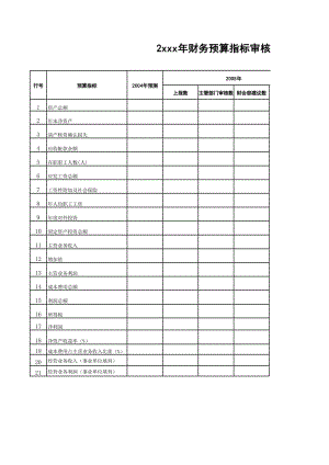 財務總監(jiān)培訓