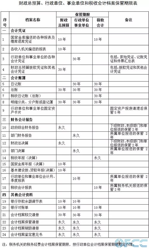 財務總監(jiān)培訓