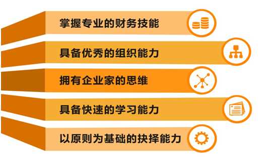 財務總監(jiān)培訓課程(財務總監(jiān)課程視頻)