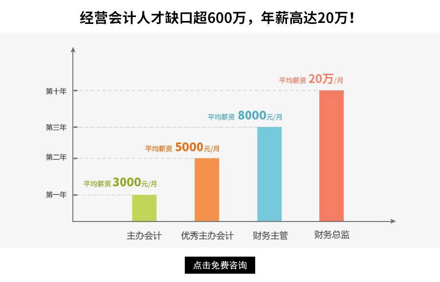企業(yè)財務(wù)總監(jiān)培訓(xùn)班課程(西安cfo財務(wù)總監(jiān)班)(圖2)