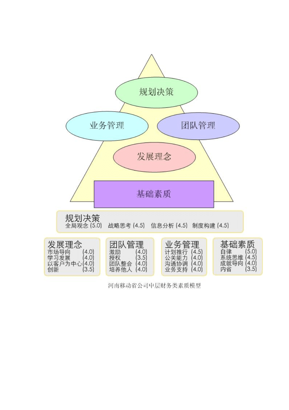 cfo財務(wù)總監(jiān)培訓(xùn)(財務(wù)總監(jiān)cfo招聘)
