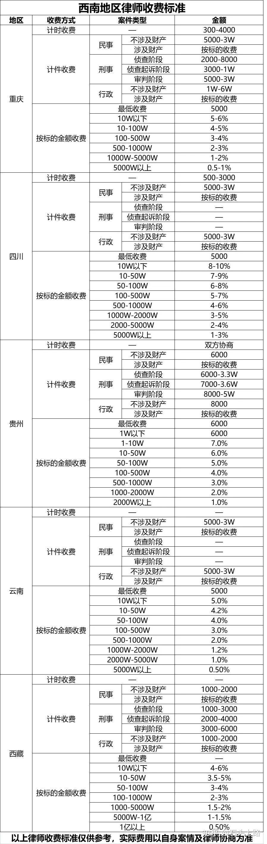 常年財務(wù)顧問?收費(fèi)