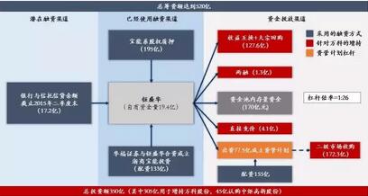 常年財務(wù)顧問平臺農(nóng)業(yè)銀行(常年公司顧問收費(fèi))