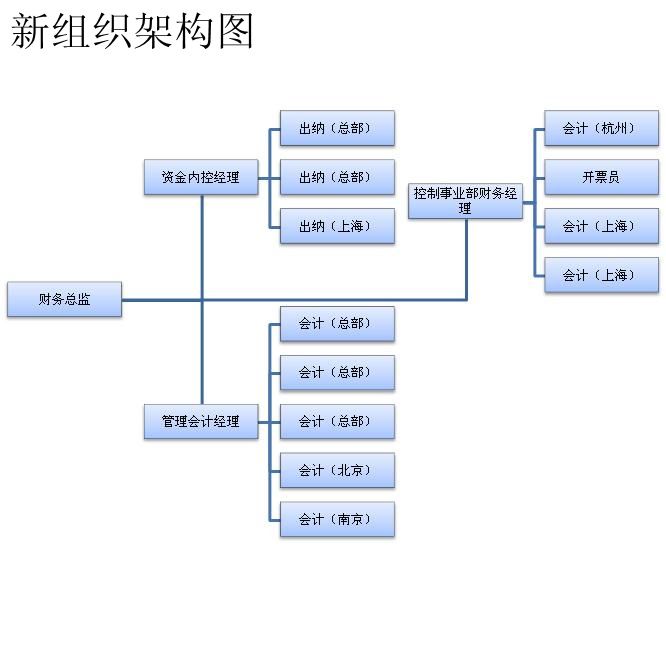 哪里有財務(wù)總監(jiān)培訓(xùn)