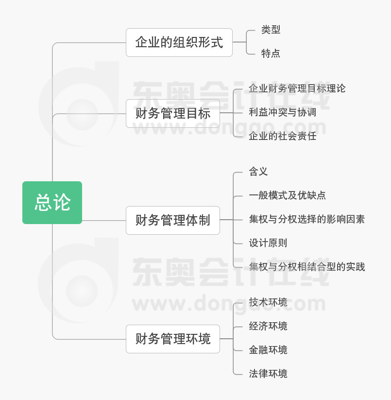 哪里有財務(wù)總監(jiān)培訓(xùn)