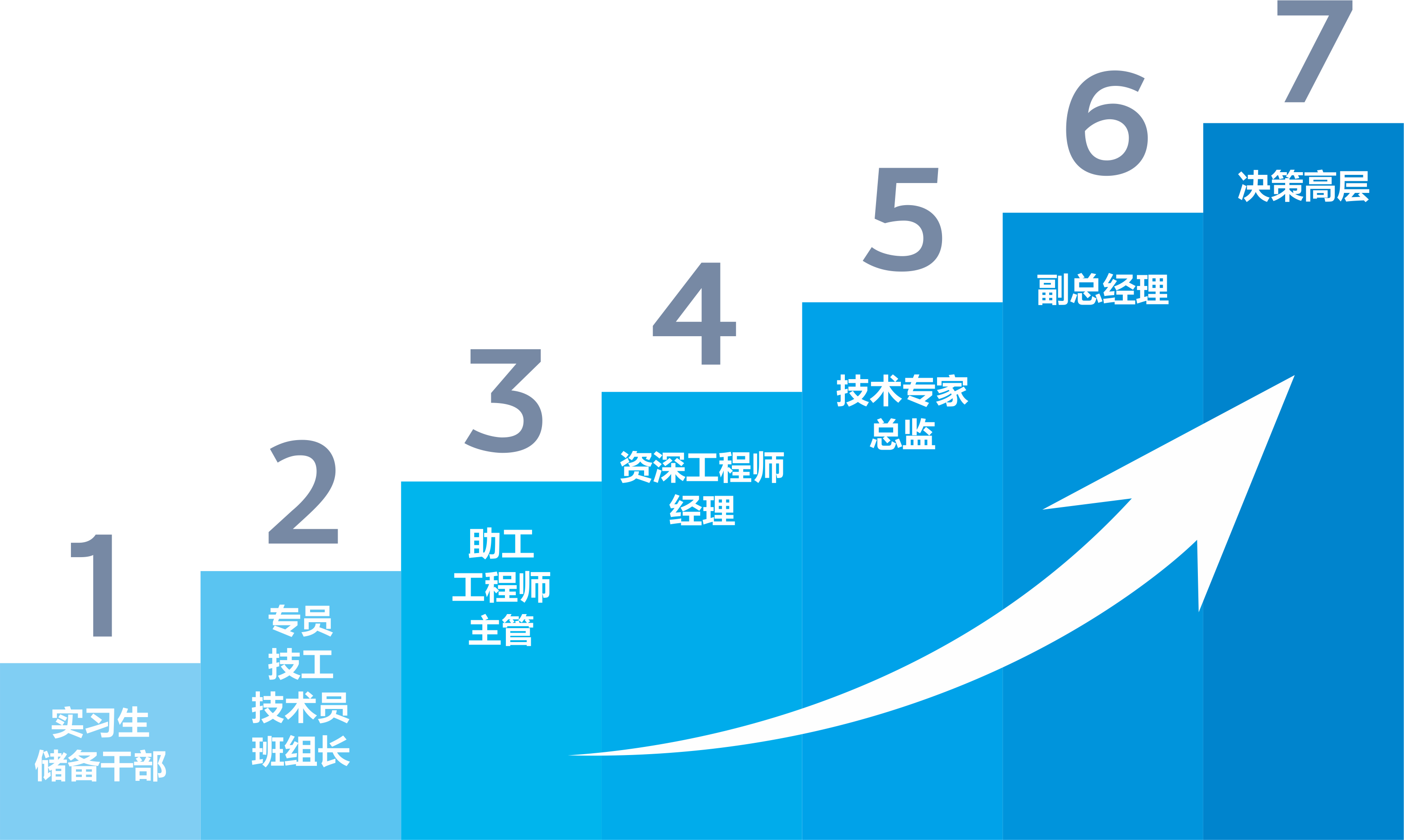 昆明財務(wù)總監(jiān)培訓(xùn)機構(gòu)