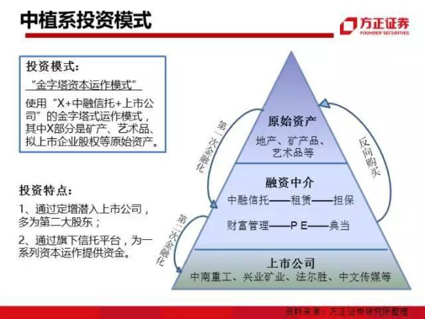 常年財務(wù)顧問的定義
