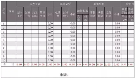 公轉私10大合理稅務籌劃方式