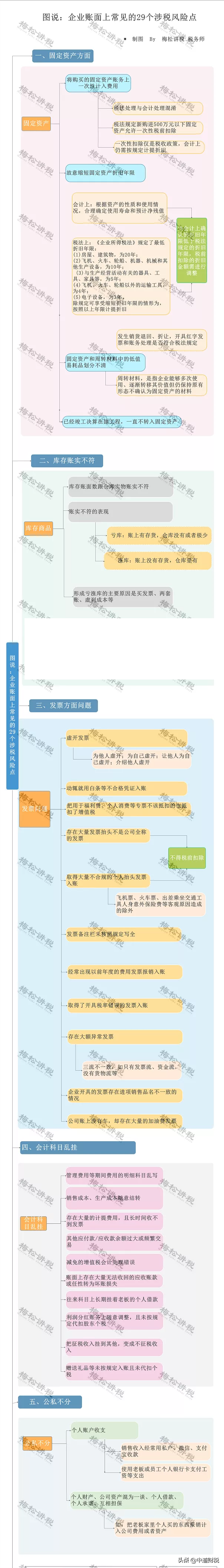 最嚴(yán)稽查來了！稅務(wù)局最新消息！稅務(wù)將對(duì)納稅人進(jìn)行全面畫像